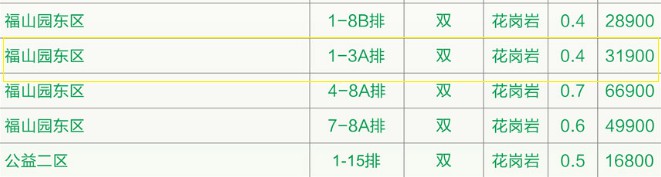 西安寿阳山墓园选购福山园东区31900