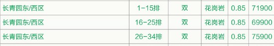 西安寿阳山墓园长青园东/西区价格71900
