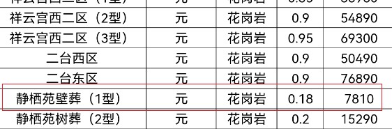 西安汉陵静栖苑壁葬墓穴7810起售