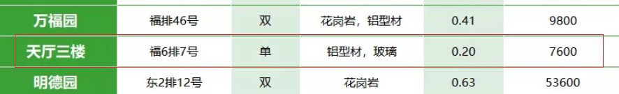 西安霸陵墓园新区报价天厅三楼7600