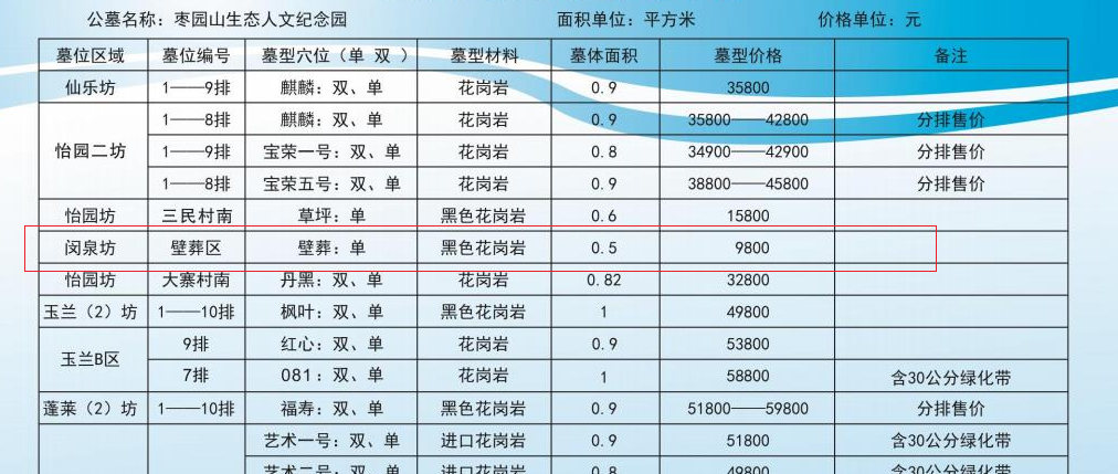 西安枣园墓园闵泉坊(壁葬区)价格9800元起