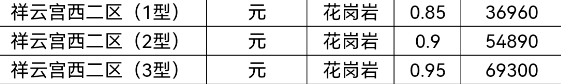 西安汉陵墓园怎么样?祥云宫西二区36960起