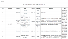 雄安新区殡葬服务收费标准有调整