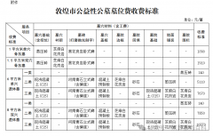 敦煌市公益性公墓墓位费收费标准