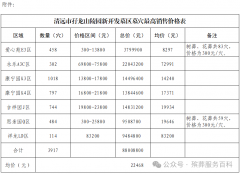 清远市殡葬政策补充通知