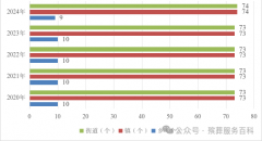 2024年宁波市民政事业发展统计公报