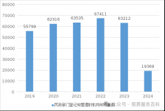 贵州省2024年民政事业发展统计公报